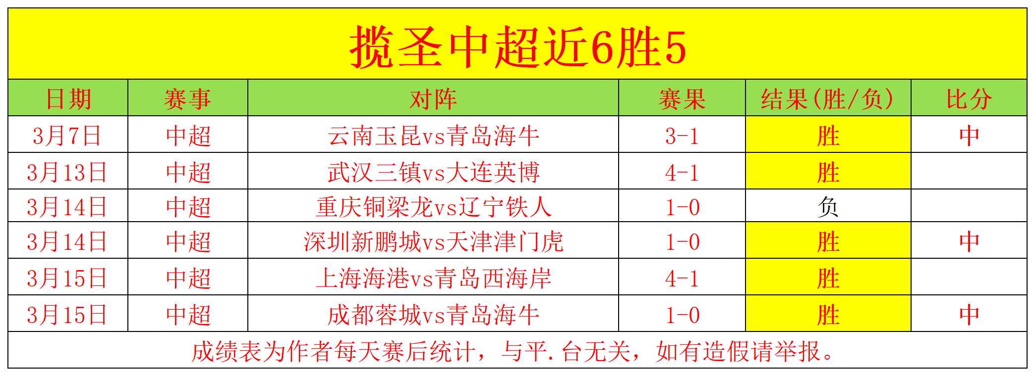 波波維奇中,風事件,保罗感慨,博鱼体育官网,博鱼体育app,博鱼体育APP下载