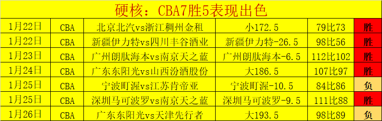 大乐透期号,专家推荐,质合分析前,博鱼体育官网,博鱼体育app,博鱼体育APP下载