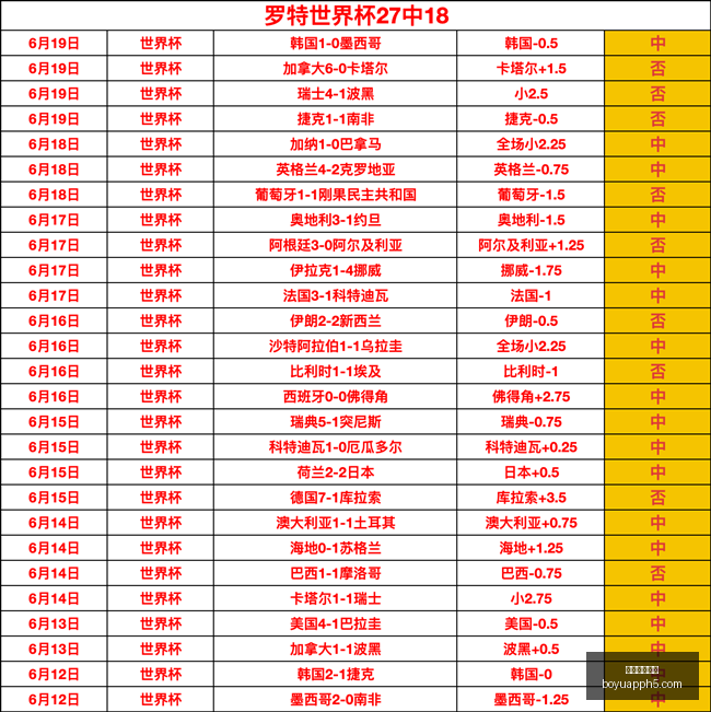 五战四捷,纽约自由队,客场挑战火,博鱼体育官网,博鱼体育app,博鱼体育APP下载