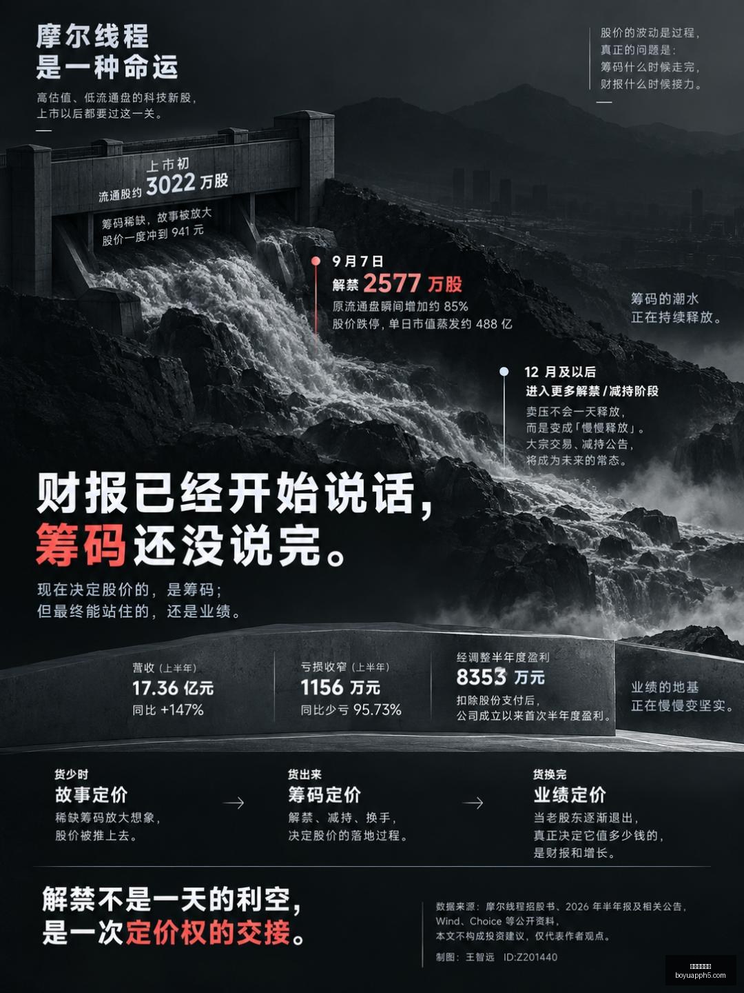 女足半场战,赵思晴闪电,破门,博鱼体育官网,博鱼体育app下载