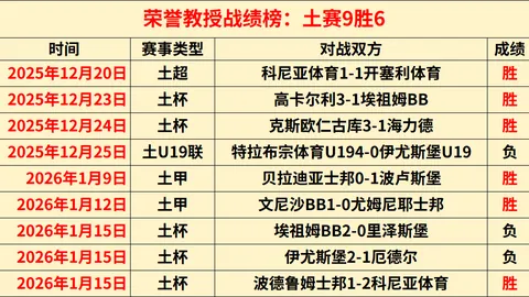 C罗年收入逼近20亿，榜单揭晓！