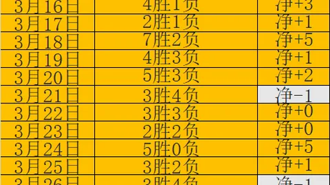 “浓眉谈交易困惑：初闻时如坠云雾，首要举措即拨詹姆斯电话”