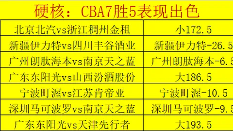 大乐透期号专家推荐：质合分析前区十码，雄鹿vs热火赛事预测